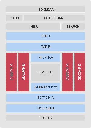 Module Positions